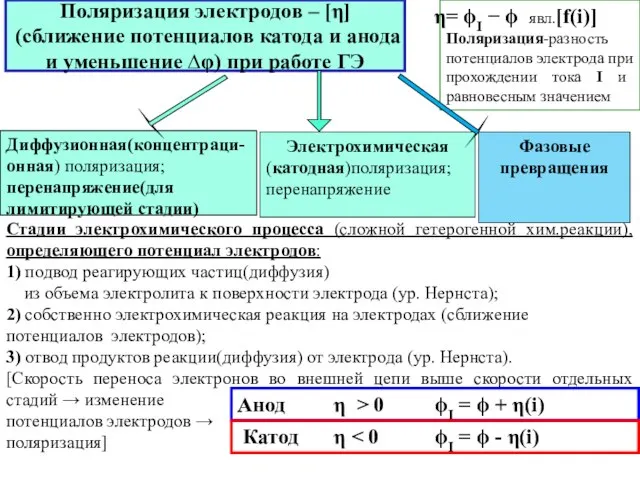 Поляризация электродов – [η] (сближение потенциалов катода и анода и уменьшение