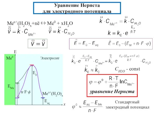 Уравнение Нернста для электродного потенциала Men+(H2O)x+nē ⇔ Me0 + xH2O