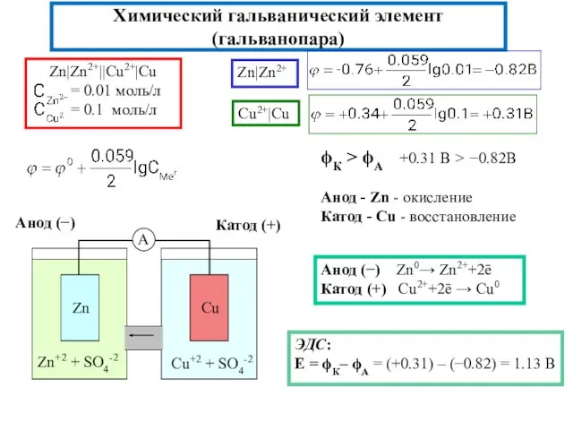 Химический гальванический элемент(гальванопара) ЭДС: E = ϕК– ϕА = (+0.31) –