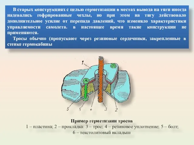 В старых конструкциях с целью герметизации в местах вывода на тяги