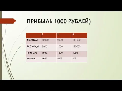 ПРИБЫЛЬ 1000 РУБЛЕЙ)