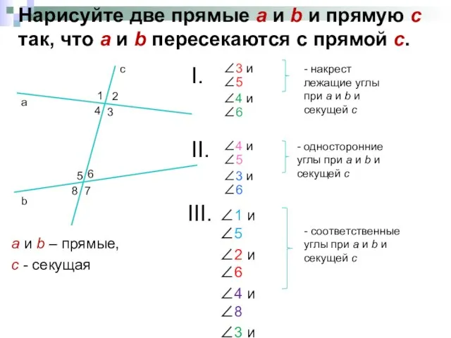 Нарисуйте две прямые а и b и прямую с так, что