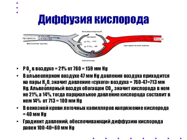 Диффузия кислорода Р О2 в воздухе = 21% от 760 =