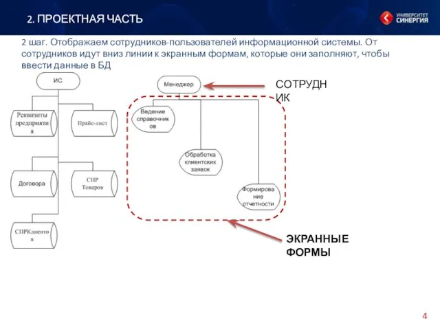 2. ПРОЕКТНАЯ ЧАСТЬ 2 шаг. Отображаем сотрудников-пользователей информационной системы. От сотрудников