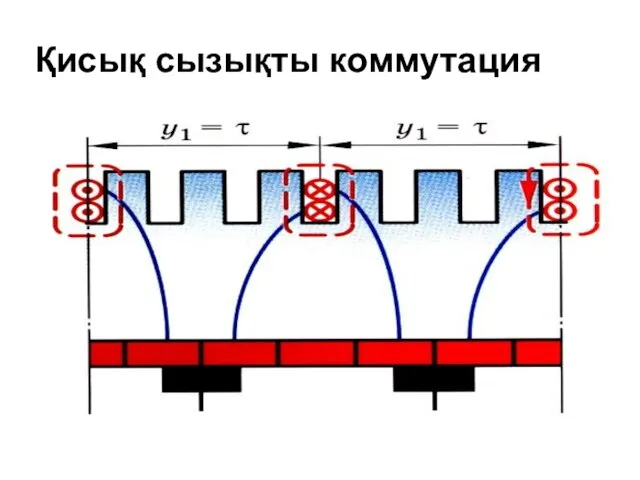 Қисық сызықты коммутация