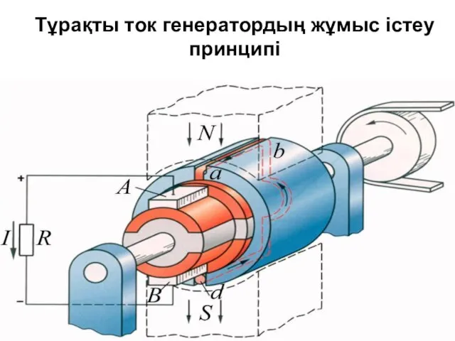 Тұрақты ток генератордың жұмыс істеу принципі