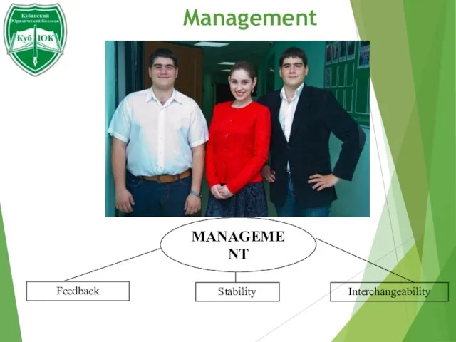 Management MANAGEMENT Stability Feedback Interchangeability