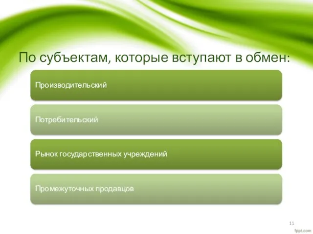 По субъектам, которые вступают в обмен: Производительский Потребительский Рынок государственных учреждений Промежуточных продавцов