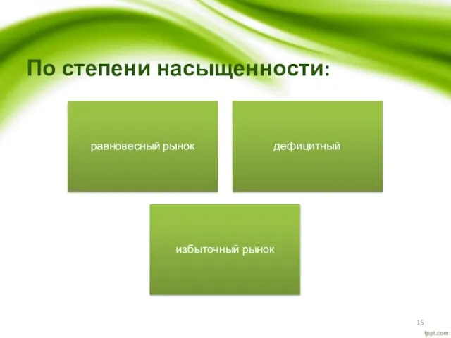 По степени насыщенности: равновесный рынок дефицитный избыточный рынок