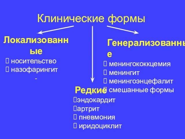 Клинические формы Локализованные носительство назофарингит - Редкие эндокардит артрит пневмония иридоциклит