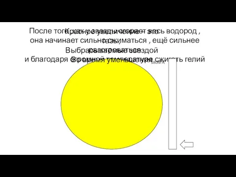 После того ,как у звезды сгорает весь водород , она начинает