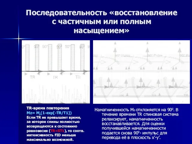 Последовательность «восстановление с частичным или полным насыщением» Намагниченность М0 отклоняется на