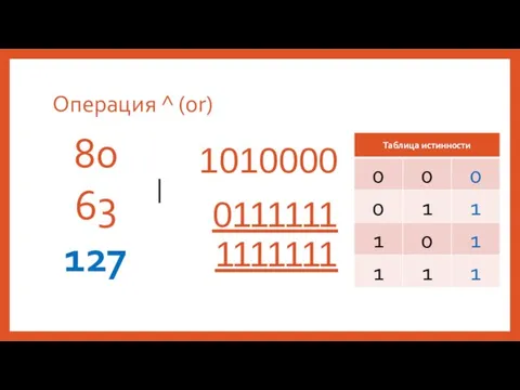 Операция ^ (or) 80 63 127 1010000 0111111 | 1111111