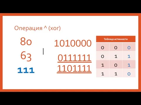 Операция ^ (xor) 80 63 111 1010000 0111111 | 1101111