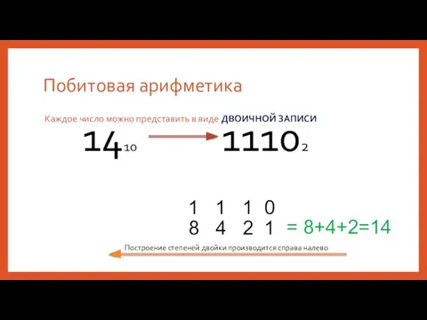 Побитовая арифметика Каждое число можно представить в виде ДВОИЧНОЙ ЗАПИСИ 1410