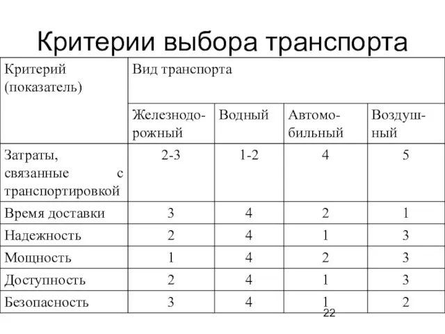 Критерии выбора транспорта