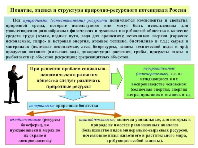 Понятие, оценка и структура природно-ресурсного потенциала России Под природными (естественными) ресурсами