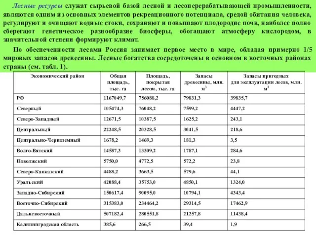 Лесные ресурсы служат сырьевой базой лесной и лесоперерабатывающей промышленности, являются одним