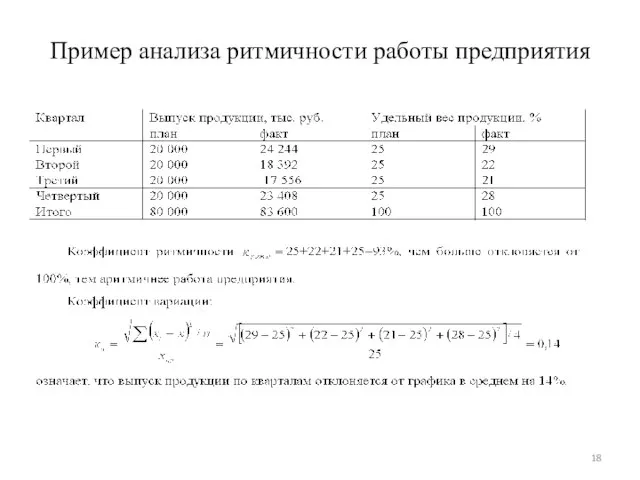 Пример анализа ритмичности работы предприятия