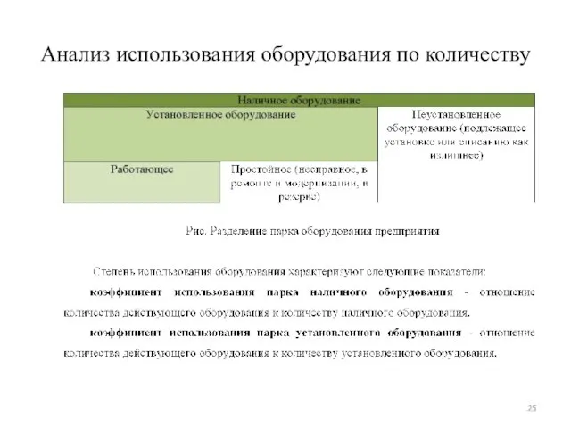 Анализ использования оборудования по количеству