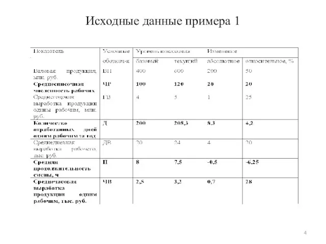 Исходные данные примера 1