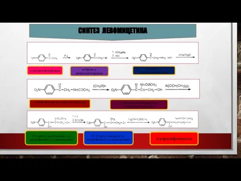 СИНТЕЗ ЛЕВОМИЦЕТИНА 4-нитроацетофенон ω-бром-4-нитроацетофенон ω-амино-4-нитроацетофенон ω-бацетамидо-4-нитроацетофенон α-ацетамидо-βгидрокси-4-нитропропеофенон D,L-трео-2-ацетамидо-1-(4-нитрофенил)-1,3-пропандиол D(-)-трео-2-амидо-1-(4-нитрофенил)-1,3-пропандиол хлорамфеникол