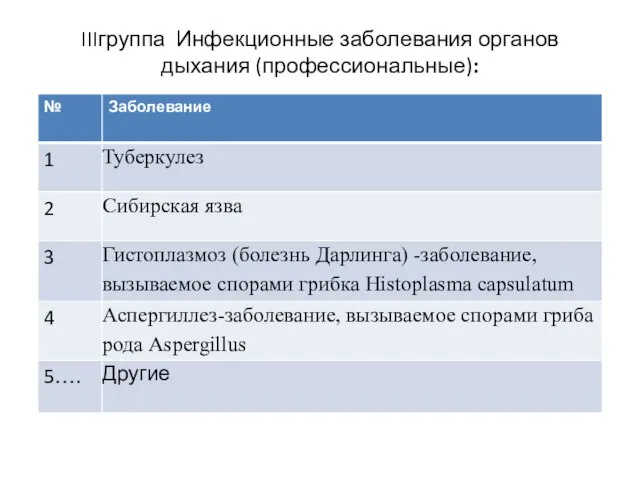 IIIгруппа Инфекционные заболевания органов дыхания (профессиональные):