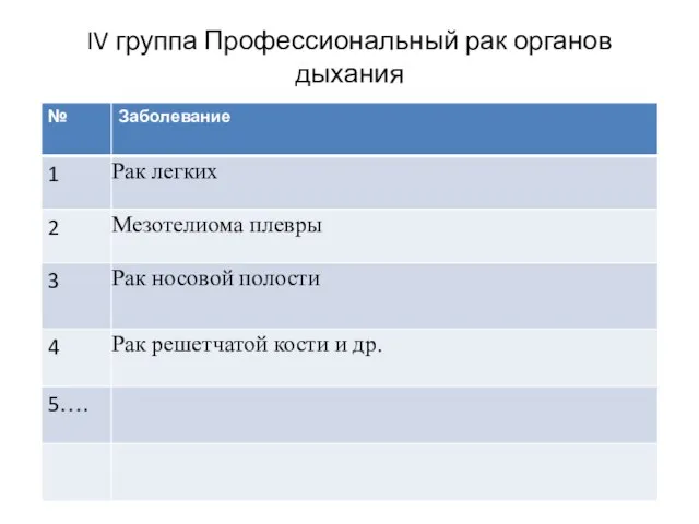 IV группа Профессиональный рак органов дыхания