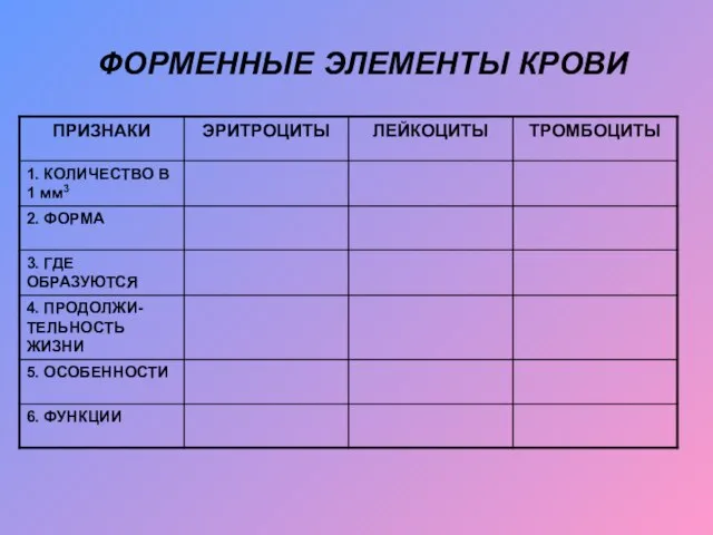 ФОРМЕННЫЕ ЭЛЕМЕНТЫ КРОВИ