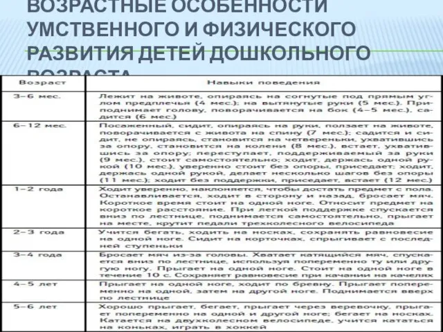 ВОЗРАСТНЫЕ ОСОБЕННОСТИ УМСТВЕННОГО И ФИЗИЧЕСКОГО РАЗВИТИЯ ДЕТЕЙ ДОШКОЛЬНОГО ВОЗРАСТА