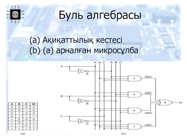 Буль алгебрасы (a) Ақиқаттылық кестесі (b) (a) арналған микросұлба