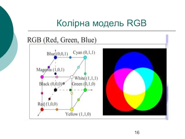 Колірна модель RGB