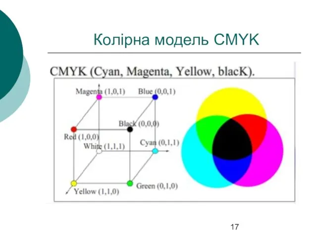 Колірна модель CMYK