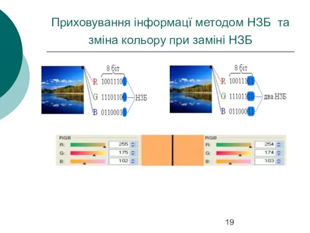 Приховування інформацї методом НЗБ та зміна кольору при заміні НЗБ