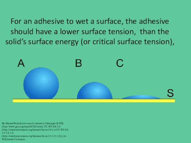 For an adhesive to wet a surface, the adhesive should have