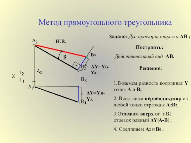 Метод прямоугольного треугольника ΔY=Yв-YА ΔY=YВ- YА В0 Н.В. Задано: Две проекции