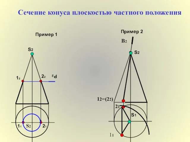 Сечение конуса плоскостью частного положения Пример 1 S2 12 22 11