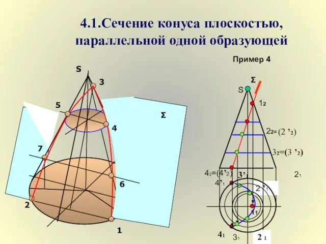 4.1.Сечение конуса плоскостью, параллельной одной образующей Пример 4 S Σ 22=