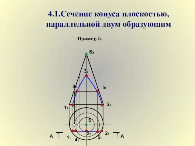 4.1.Сечение конуса плоскостью, параллельной двум образующим Пример 5. S2 S1 11