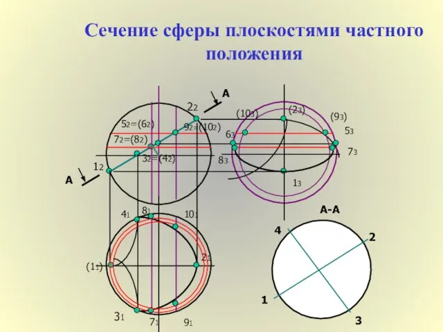 Сечение сферы плоскостями частного положения А А 12 22 52=(62) 31