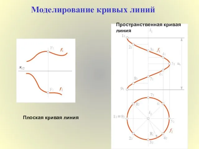 Моделирование кривых линий Плоская кривая линия Пространственная кривая линия