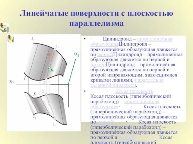 Линейчатые поверхности с плоскостью параллелизма · Цилиндроид – прямолинейная образующаяЦилиндроид –