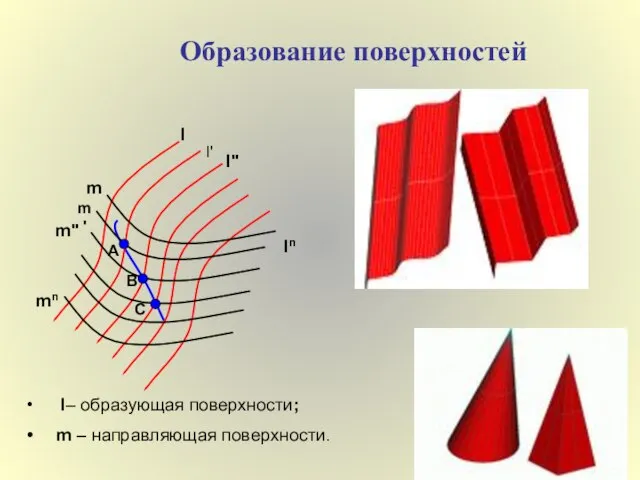 Образование поверхностей l l' l" ln m m' m" mn A