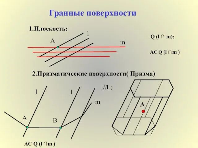 Гранные поверхности 2.Призматические поверхности( Призма) 1.Плоскость: l m A AЄ Q