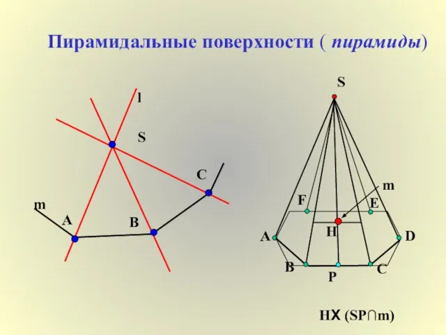 Пирамидальные поверхности ( пирамиды) S l A B C m S