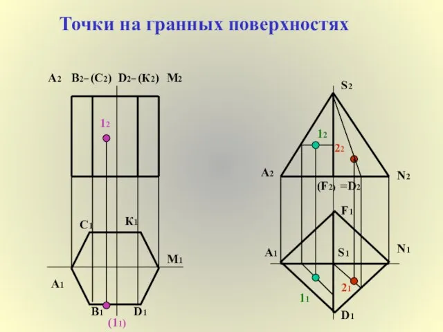 Точки на гранных поверхностях А1 А2 В2= В1 (С2) С1 D2=