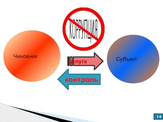 Чиновник Субъект услуга контроль