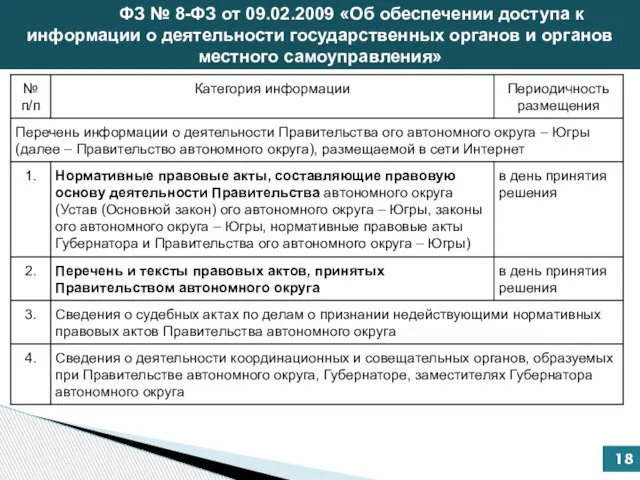 ФЗ № 8-ФЗ от 09.02.2009 «Об обеспечении доступа к информации о