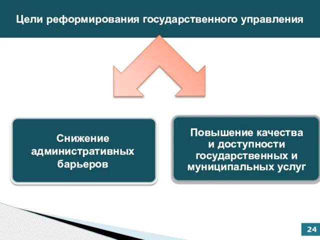 Цели реформирования государственного управления Снижение административных барьеров Повышение качества и доступности государственных и муниципальных услуг