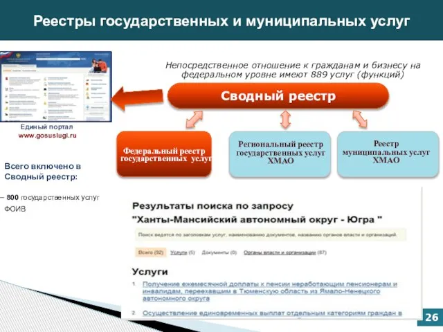 Реестры государственных и муниципальных услуг Федеральный реестр государственных услуг Сводный реестр